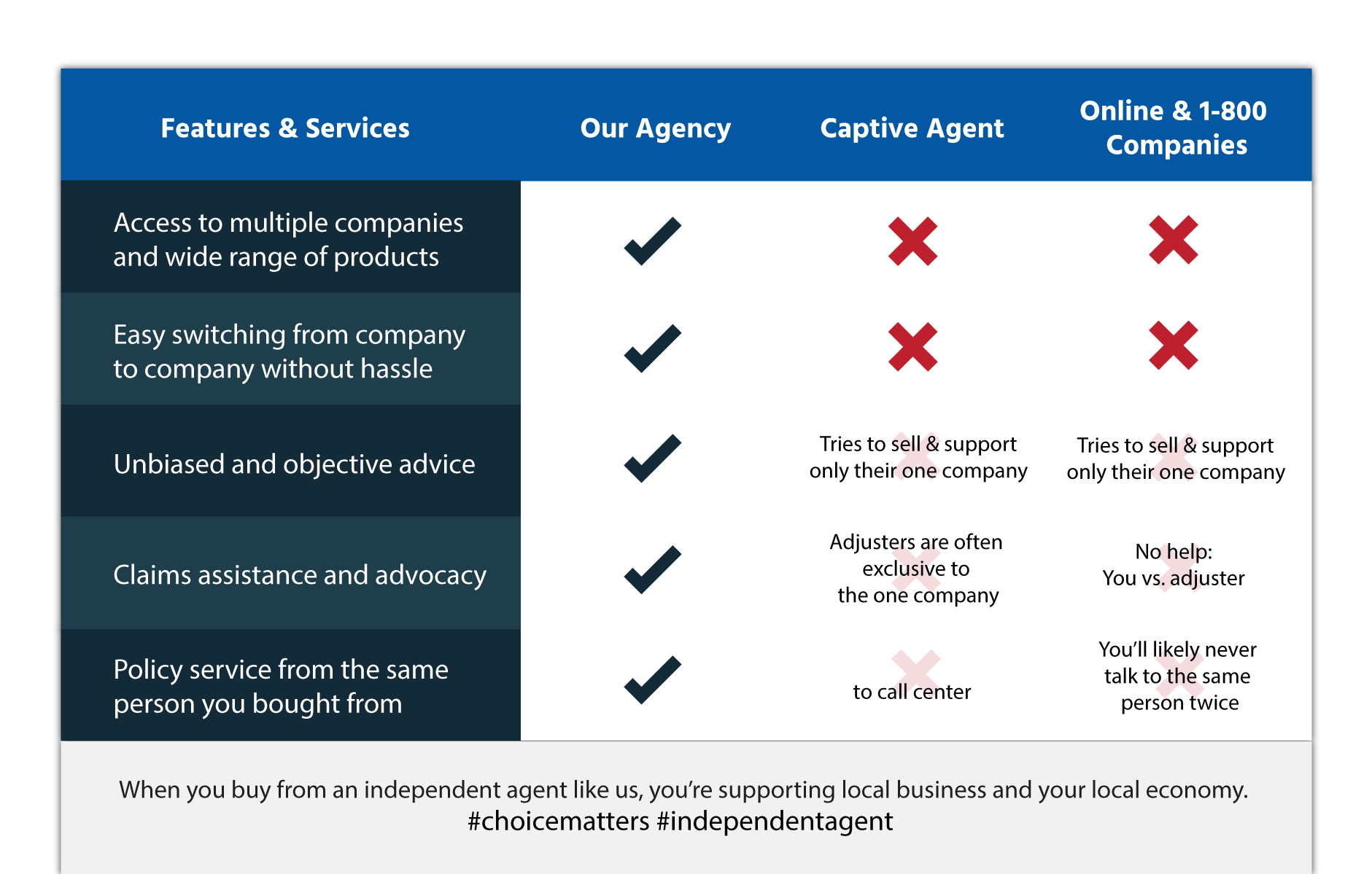 arizona insurance agency